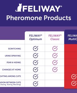 FELIWAY® MultiCat Refill