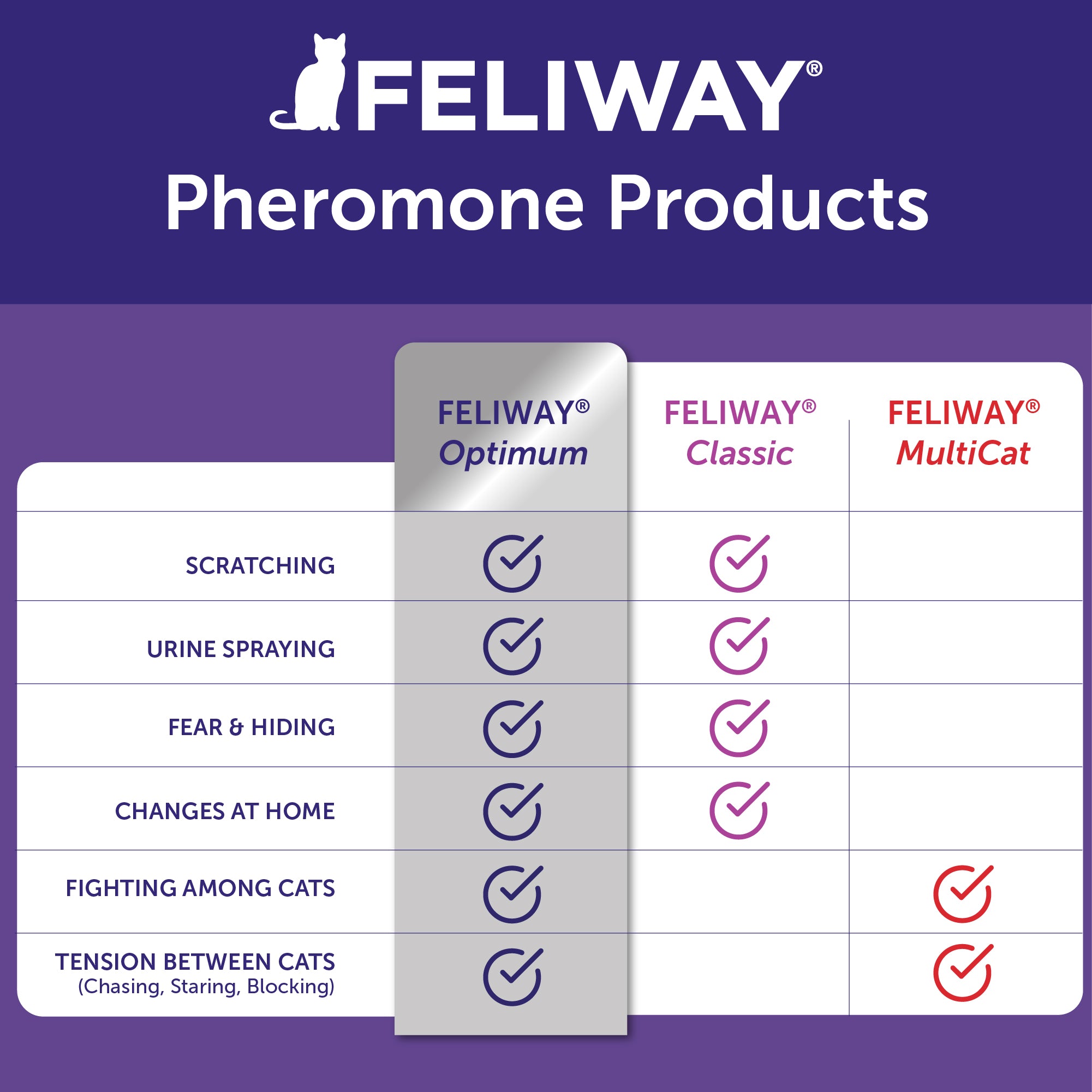 sm-image-de1efbcbf46ea8d2b85b6387 FELIWAY® Optimum Refill